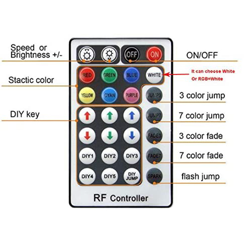 DC12V 32W Double Head RGBW LED Fiber Optic Engine Driver With 28key RF Remote Controller